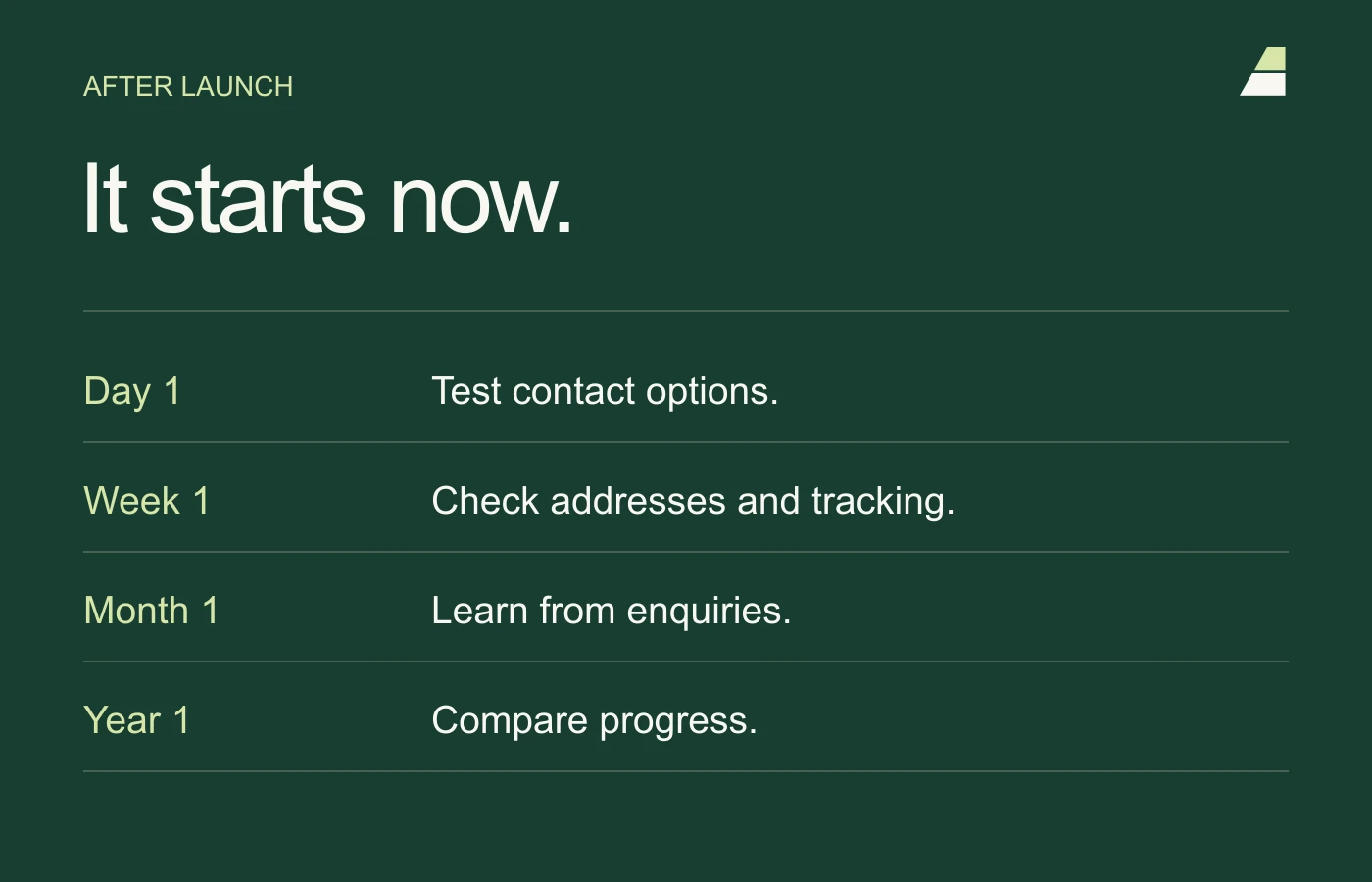 A plan after launch: test on day one, check URLs and tracking in the first week, learn from enquiries in the first month, and compare results after a year.