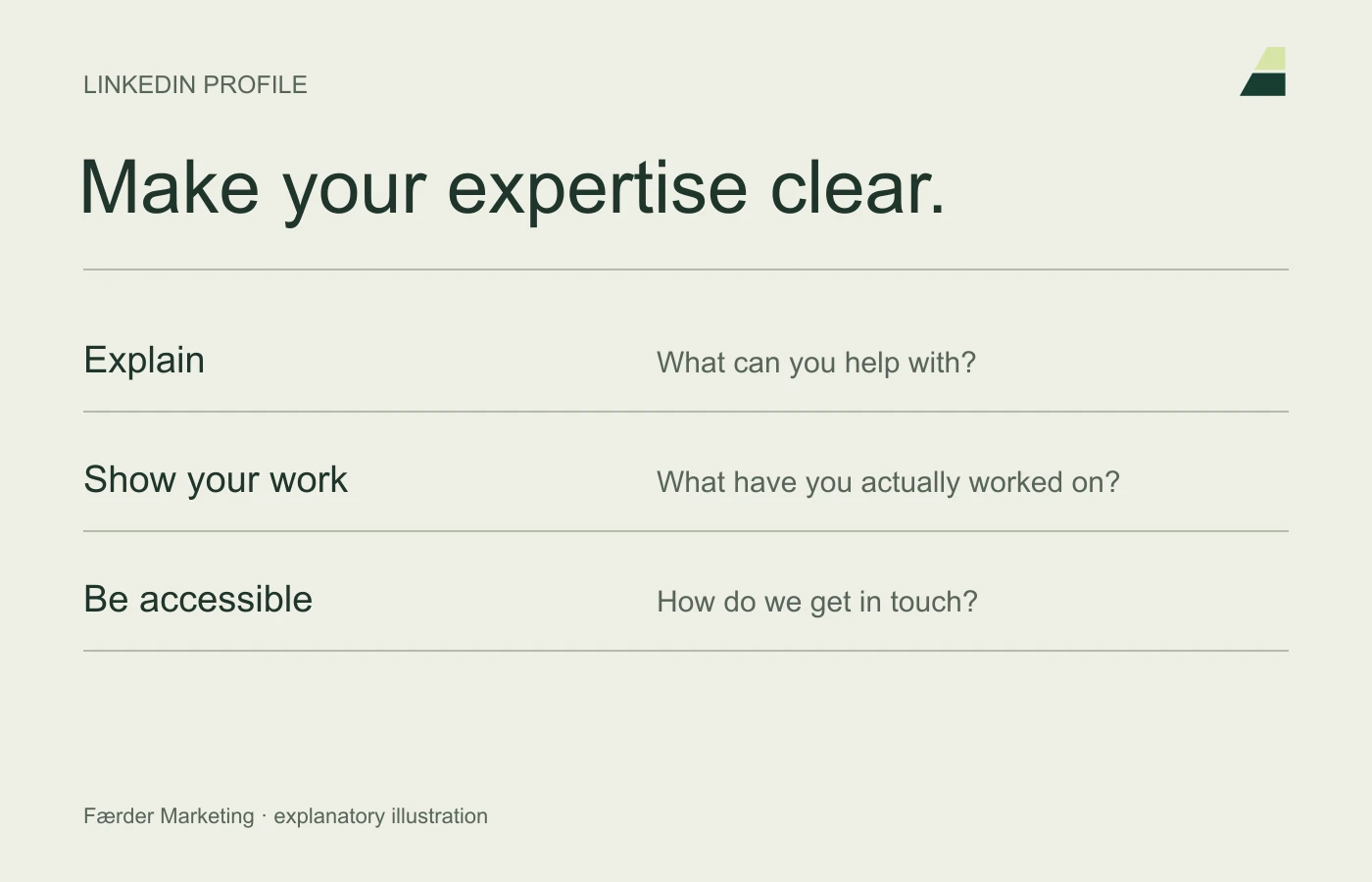 Three jobs for a LinkedIn profile: explain your expertise, show real work and make contact easy.