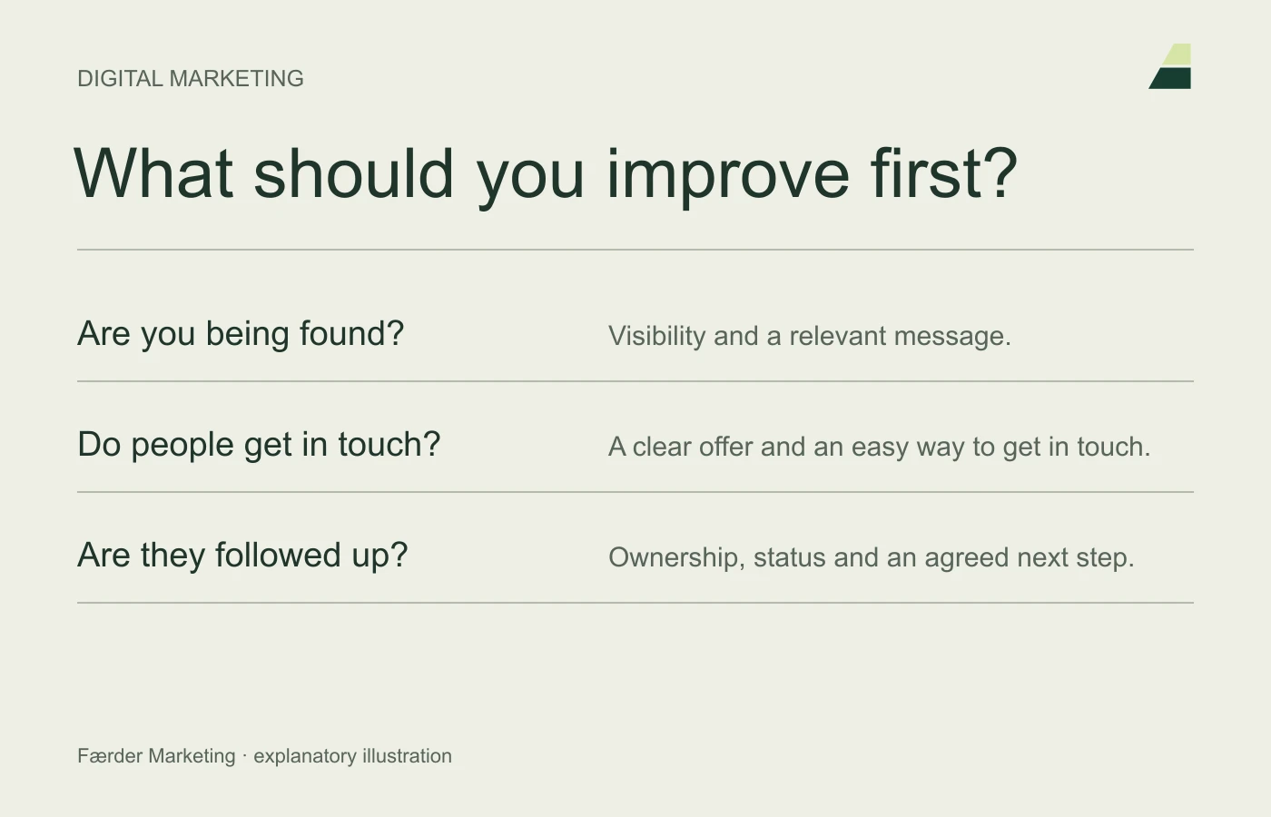 Three priorities: relevant visibility, a clear way to get in touch and someone responsible for following up.
