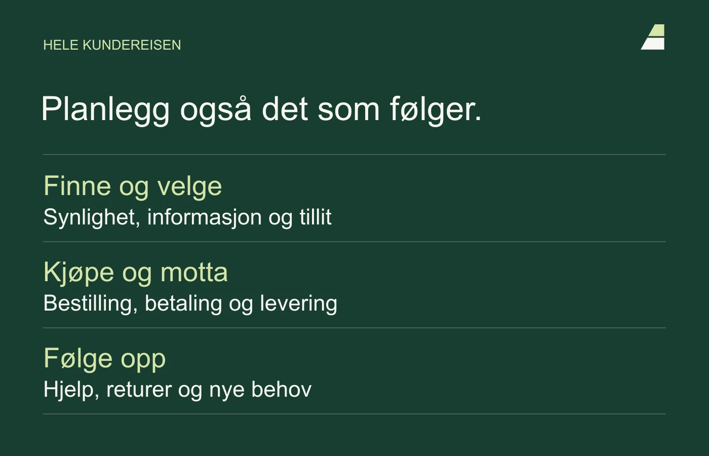Kundereisen fortsetter fra å finne og velge, via kjøp og levering, til hjelp, returer og nye behov.