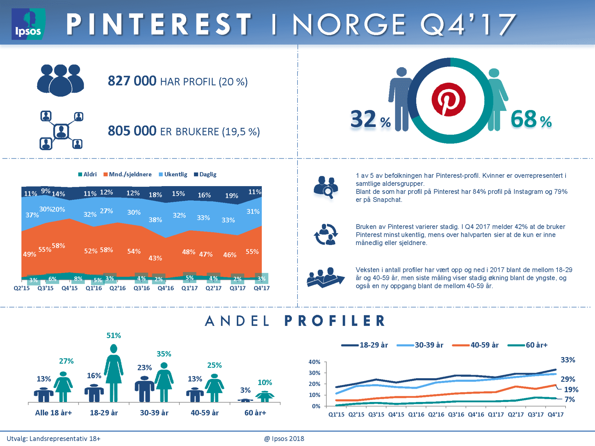 SoMe-Tracker: Pintrest