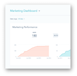 Hubspot Marketing Hub Dashboard